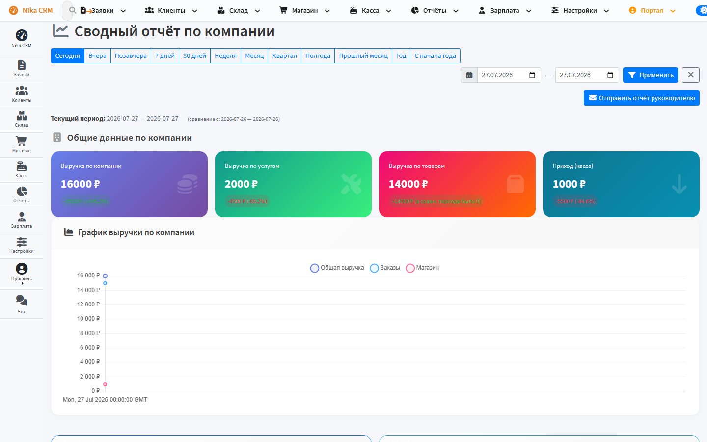 Дашборд после входа